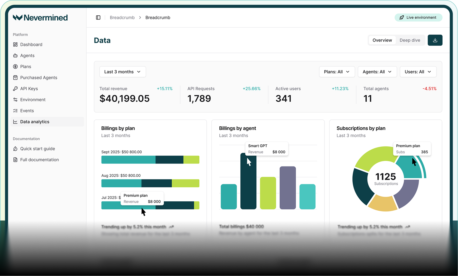 Observability dashboard showing cost and revenue analytics
